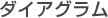 ダイアグラム